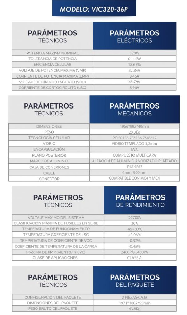 VIC320-36P: PANEL POLY